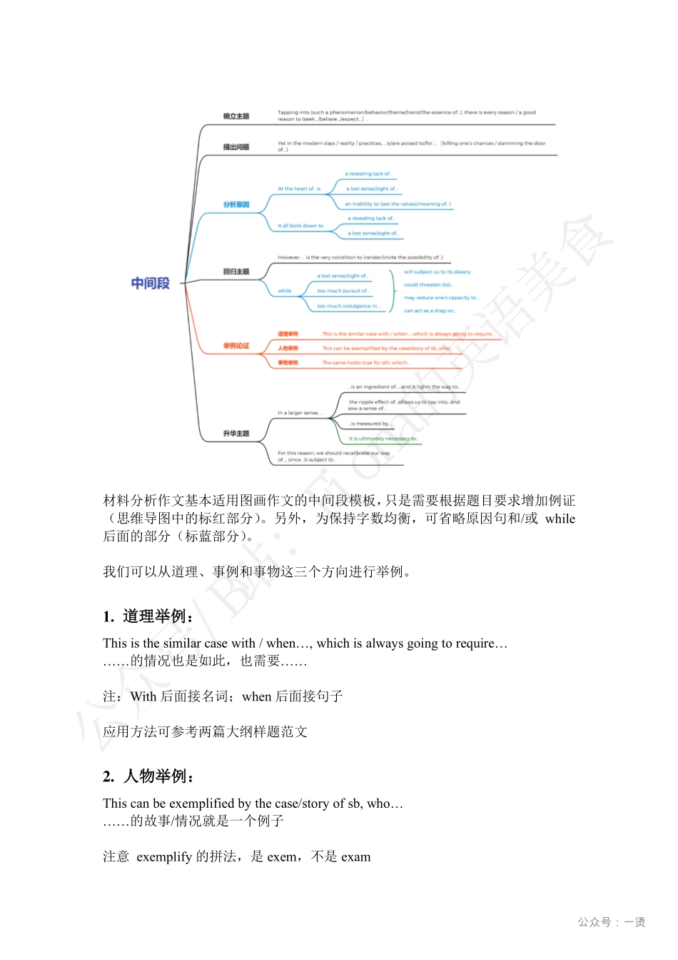 【24考研】材料作文模板及范文.pdf_第3页