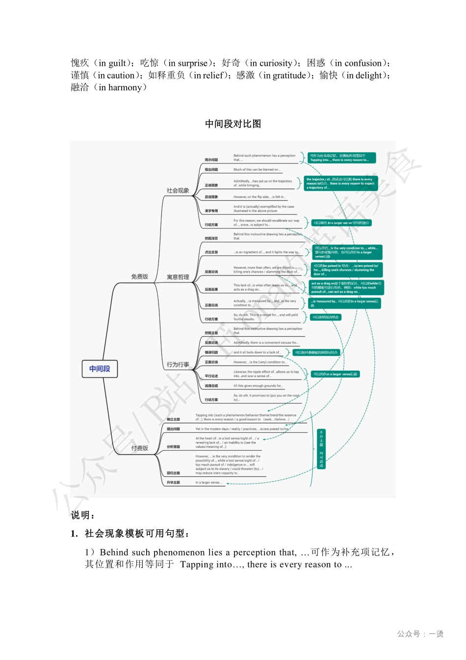 【英一】免费模板与付费模板的结合应用.pdf_第3页