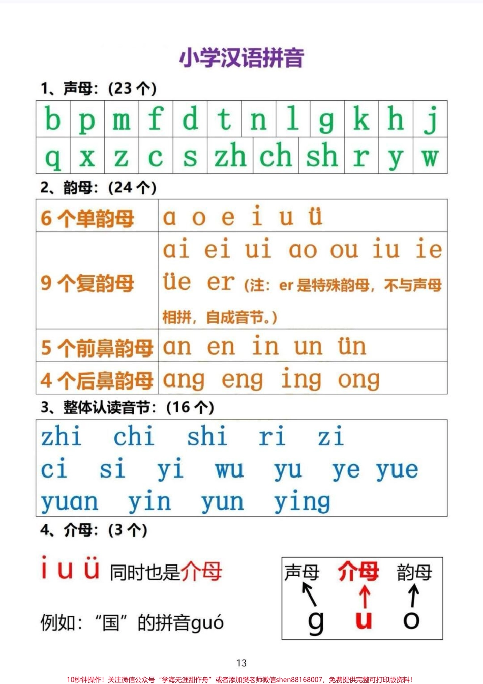要是娃在幼小衔接时 知道这套就好了幼小衔接一本通语文数学汉字拼音每天练20分钟在家也能轻松幼小衔接#幼小衔接 #幼小衔接数学 #幼小衔接拼音 #幼小衔接识字 #幼小衔接拼音认读.pdf_第3页