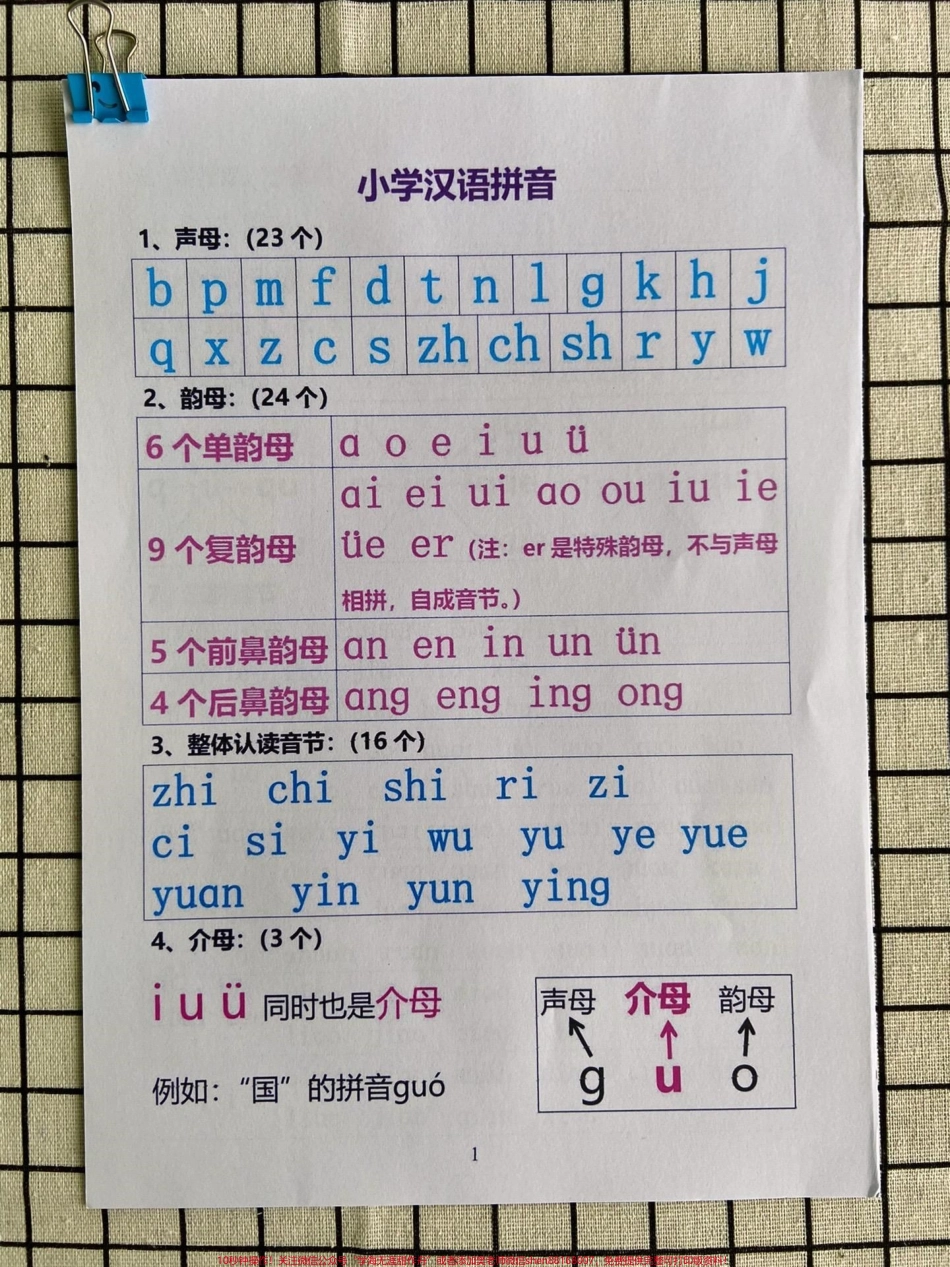 一年级拼音怎么学一年级拼音是重点难点家长不会教孩子学不会的建议家长给孩子打印一份背5天学会拼音拼读#一年级汉语拼音 #一年级 #一年级上册语文 #拼音拼读 #小学语文.pdf_第1页