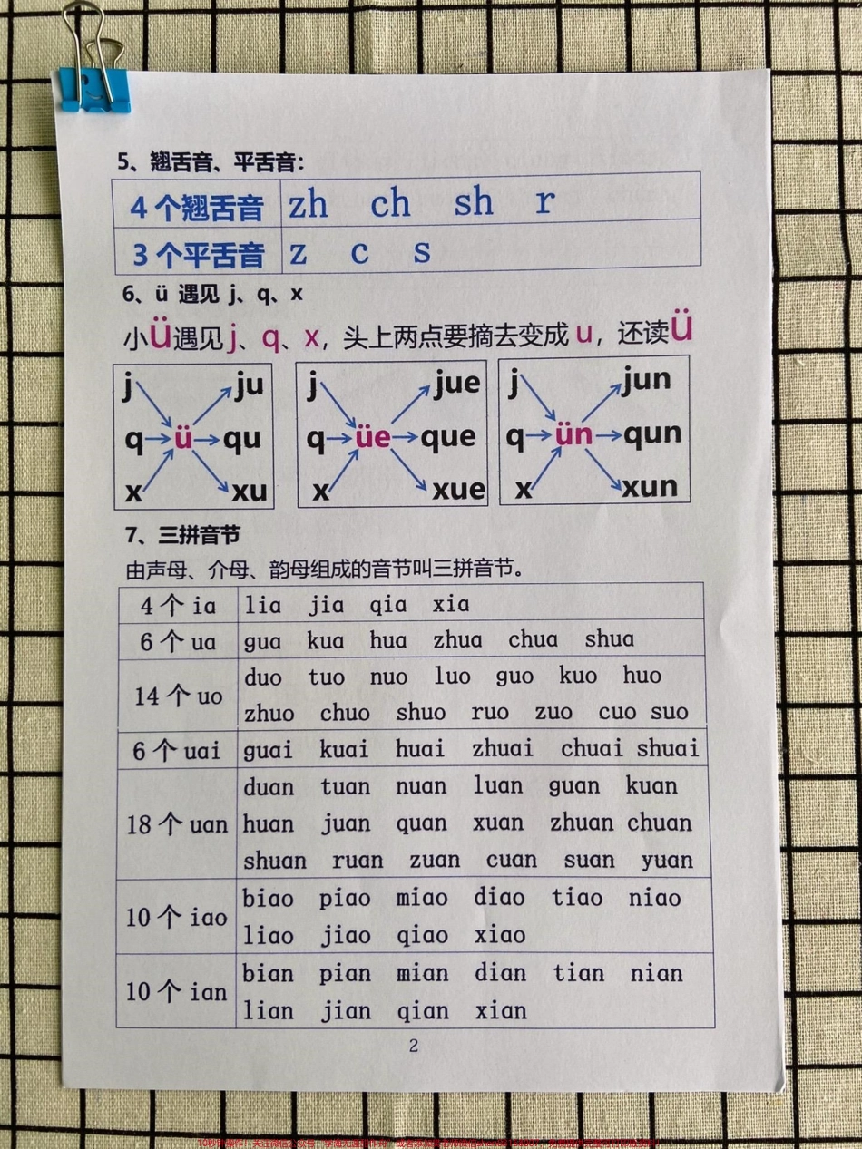 一年级拼音怎么学一年级拼音是重点难点家长不会教孩子学不会的建议家长给孩子打印一份背5天学会拼音拼读#一年级汉语拼音 #一年级 #一年级上册语文 #拼音拼读 #小学语文.pdf_第2页