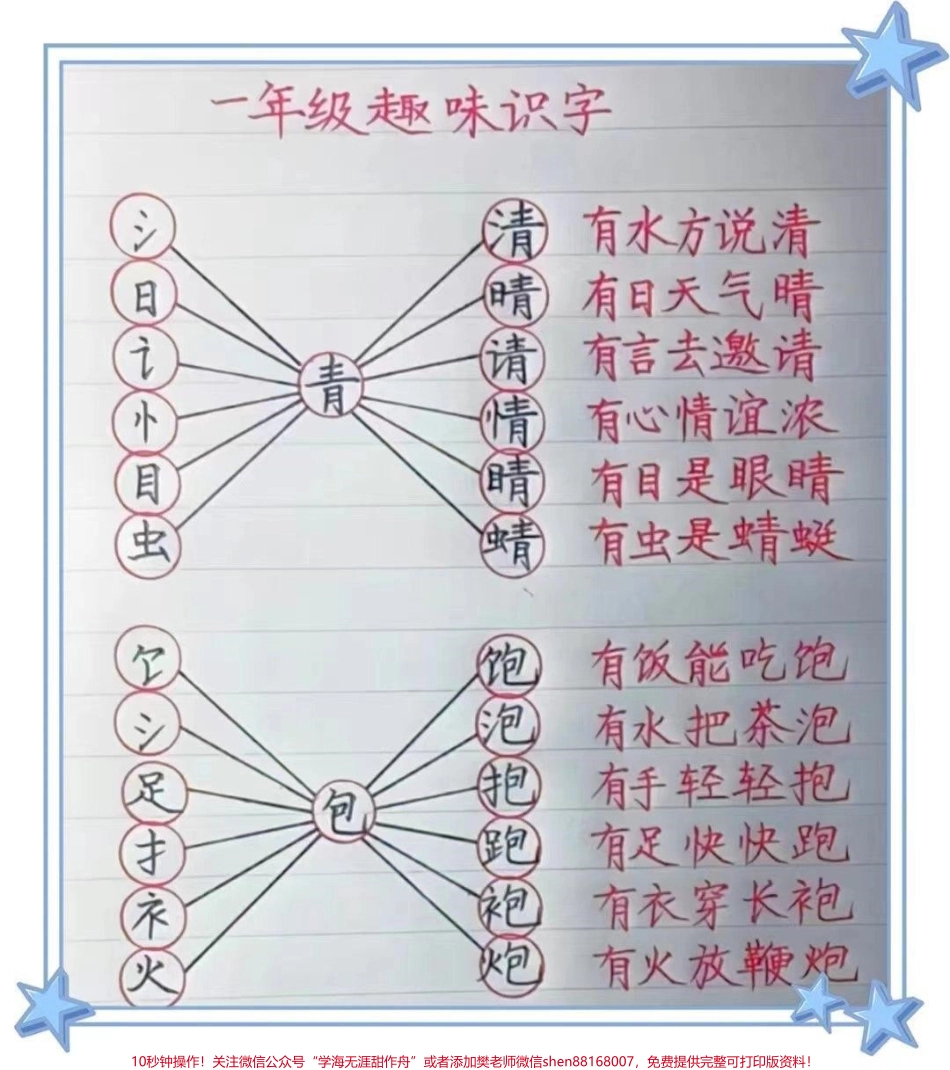 一年级趣味识字一年级趣味识字加偏旁变新字#趣味识字 #汉字偏旁写法 #一年级 #一年级语文 #一年级语文下册.pdf_第1页