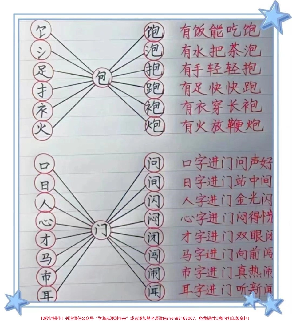 一年级趣味识字一年级趣味识字加偏旁变新字#趣味识字 #汉字偏旁写法 #一年级 #一年级语文 #一年级语文下册.pdf_第2页