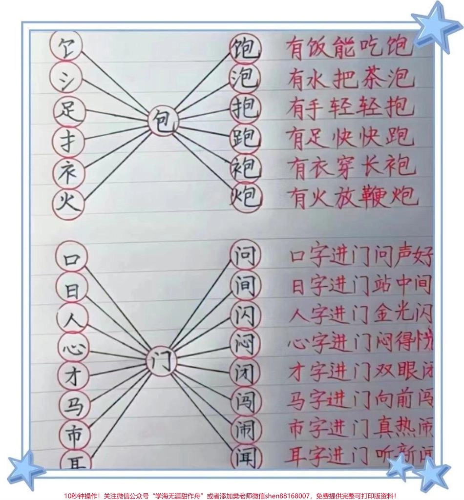 一年级趣味识字一年级趣味识字加偏旁变新字#趣味识字 #汉字偏旁写法 #一年级 #一年级语文 #一年级语文下册.pdf_第3页