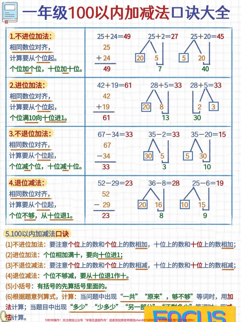 一年级数学100以内加减法口诀大全#家长收藏孩子受益 #教育 #每天学习一点点 #学习 #知识点总结.pdf_第1页