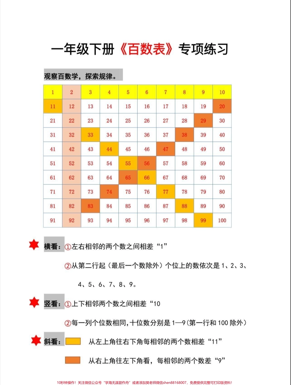 一年级数学下册百数表一年级数学下册百数表专项练习#百数表#一年级#一年级数学下册 #抖音教育#家长收藏孩子受益.pdf_第2页