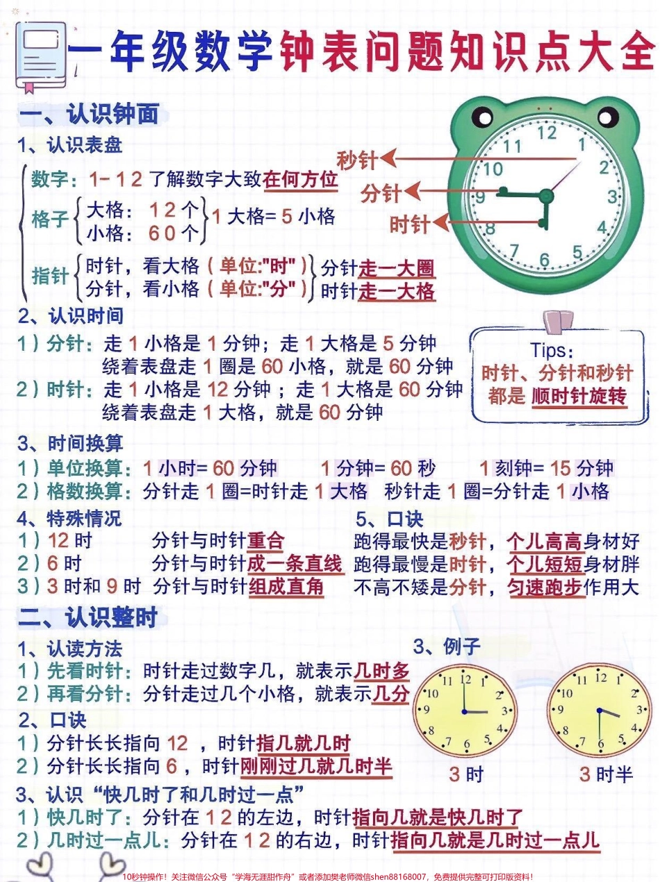 一年级数学钟表问题知识点大全一年级数学认识钟表超详知识点汇总#怎么教小朋友认识钟表 #一年级数学 #认识钟表 #家长收藏孩子受益 #抖音教育.pdf_第1页