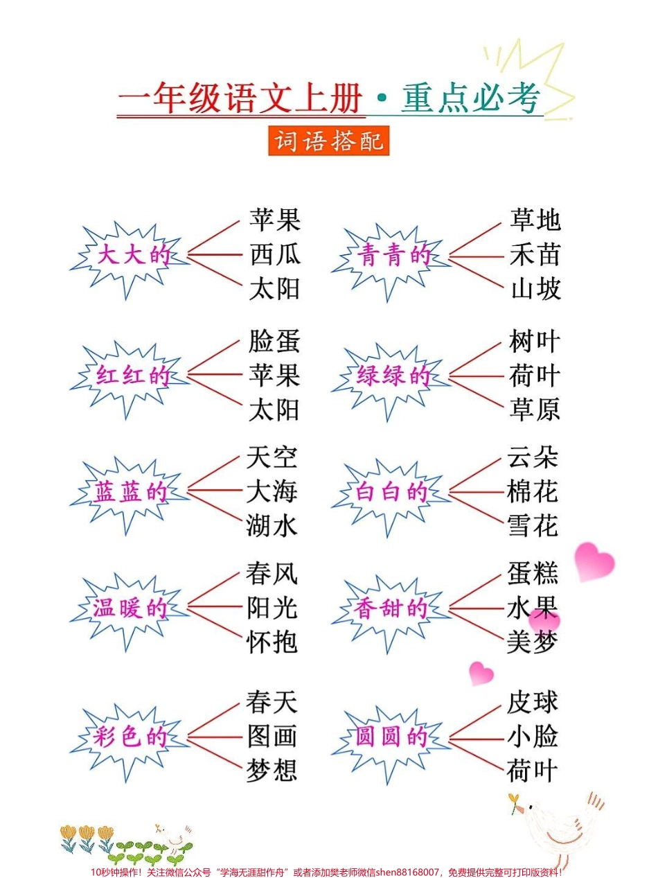 一年级语文上册词语累积重点必考词语搭配#期末复习 #一年级语文上册 #期末考试 #词语搭配 #看图写话.pdf_第2页