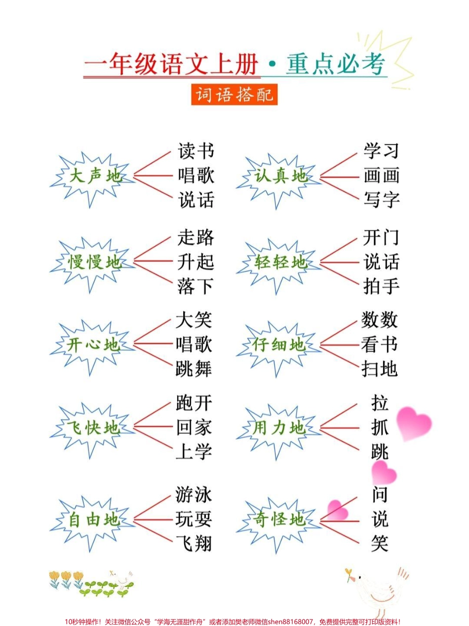 一年级语文上册词语累积重点必考词语搭配#期末复习 #一年级语文上册 #期末考试 #词语搭配 #看图写话.pdf_第3页