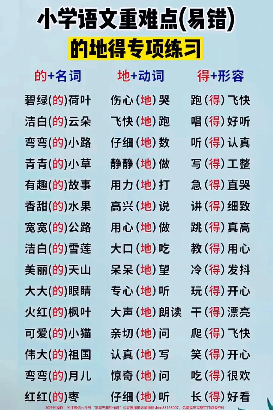 一年级语文下册的 地 得用法口诀专项练家长收藏打印出来给孩子练一练巩固基础区分的地得#一年级语文下册 #一年级重点知识归纳 #单元测试卷 #的地得 #的地得的用法口诀.pdf_第1页