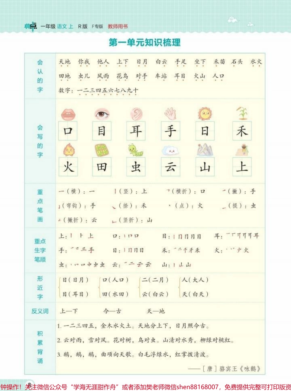 一年级语文知识点梳理总结来了语文学习在于点滴积累积少成多必有所获！#一年级语文 #一年级 #一年级重点知识归纳 #小学语文 #一年级必背知识点.pdf_第2页