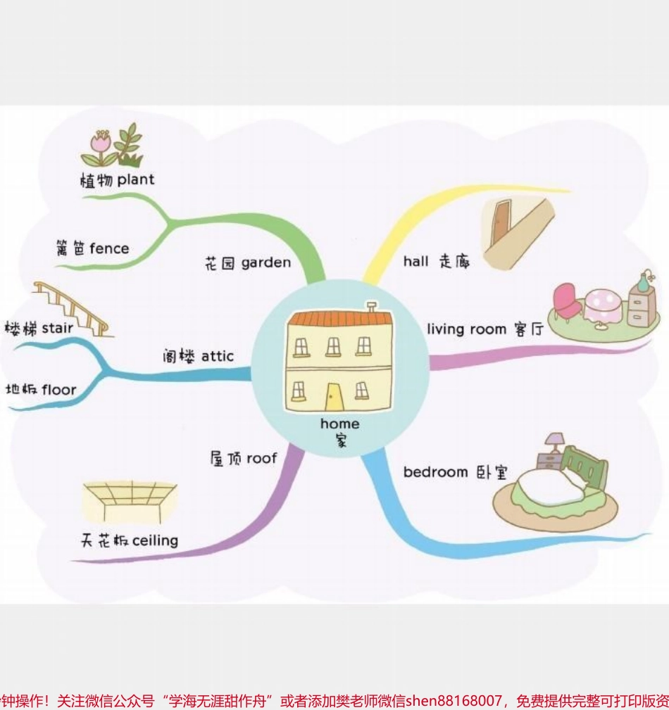 用思维导图速记小学生英语单词#用思维导图速记小学生英语单词#小学英语单词 #巧记单词 #小学背英文单词技巧 #如何速记英语单词 #小学生英语单词思维导图.pdf_第2页