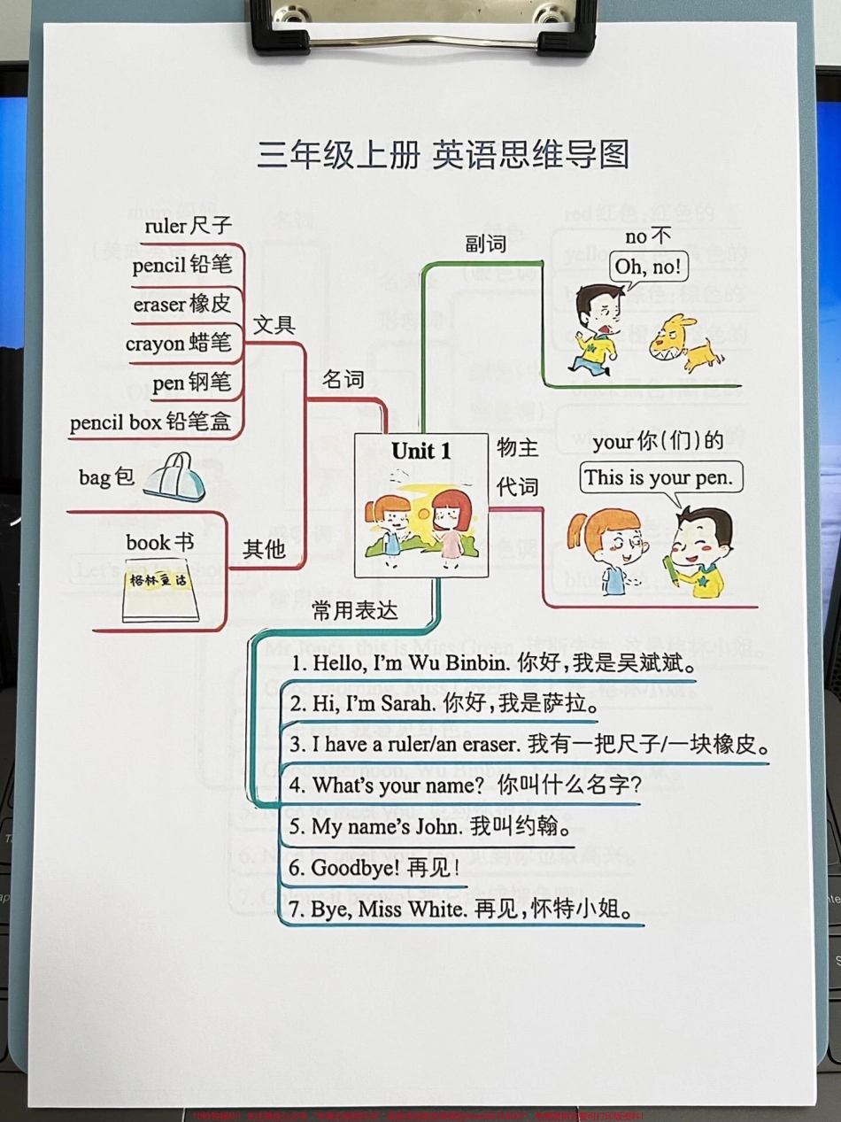 这个暑假即将升入三年级的同学们有福了！我们特别为你们准备了一份精心整理的三年级上册英语思维导图家长们可以收藏这份导图让孩子们提前预习为新学期的英语课做好准备这可是学霸们的秘籍哦！快来看看吧！#三年级英语 #二升三 #暑假预习 #学霸秘籍.pdf_第2页