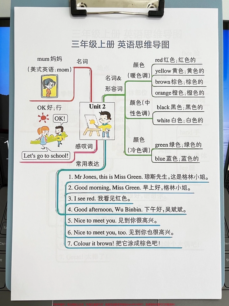 这个暑假即将升入三年级的同学们有福了！我们特别为你们准备了一份精心整理的三年级上册英语思维导图家长们可以收藏这份导图让孩子们提前预习为新学期的英语课做好准备这可是学霸们的秘籍哦！快来看看吧！#三年级英语 #二升三 #暑假预习 #学霸秘籍.pdf_第3页