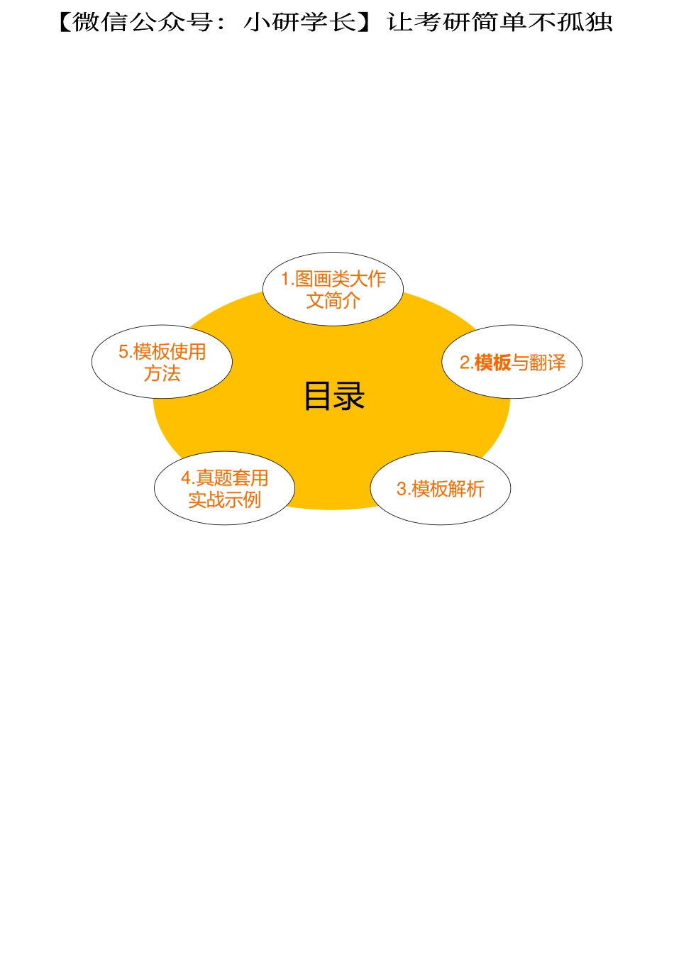 2019年考研英语钻石十页纸之大作文高分模板(图画类)【微信公众号：考研核心资料】免费分享.pdf_第1页