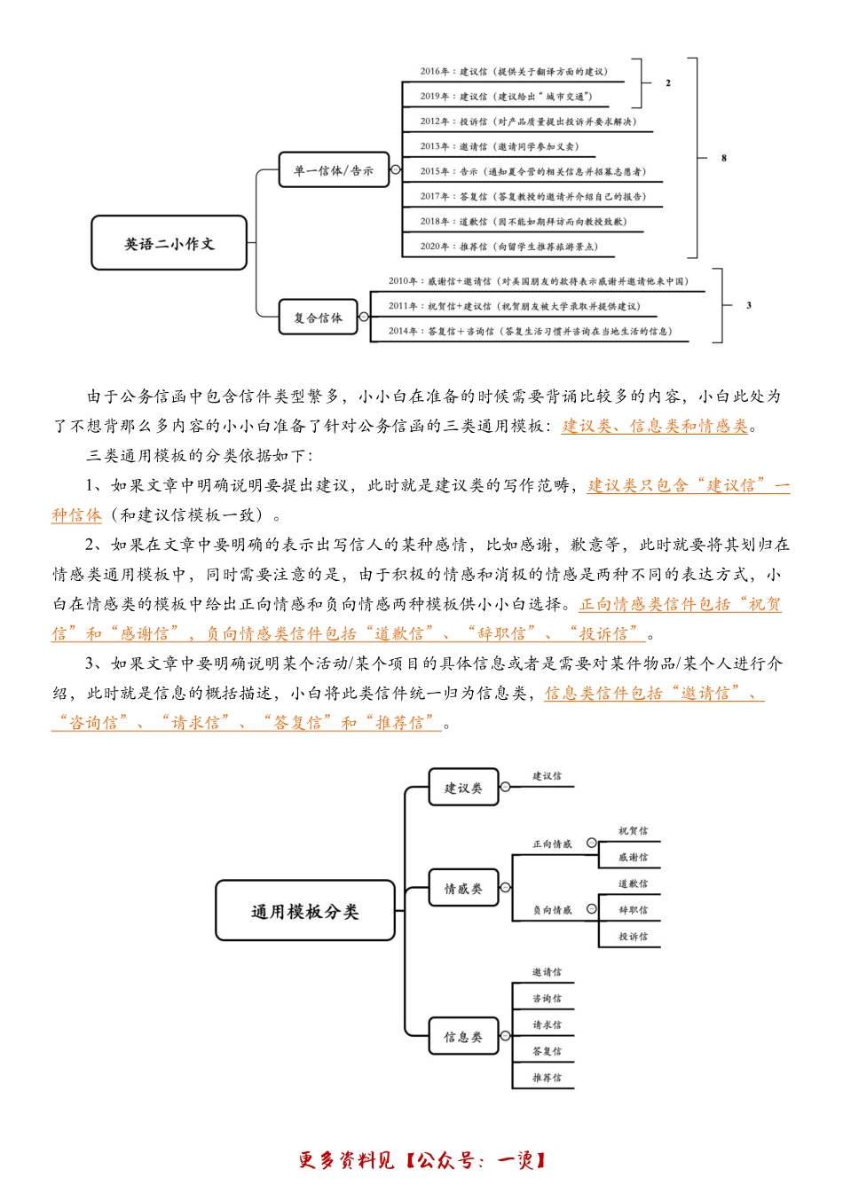 2021考研英语小作文模板(1).pdf_第3页