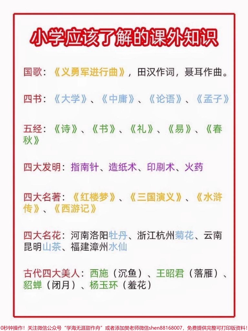 小学语文 小学生应该知道的课外知识小学生应该知道的课外知识整理了一些小学语文课外知识点主要为一些文学常识可以帮助孩子在语文考试中最大化的避免丢失分数也在一定程度上能够为孩子做一个生活常识的补充家长可以保存打印下来让孩子每天记一点#小学语文#课外知识#知识分享 #小学语文知识点 #家长收藏孩子受益.pdf_第1页