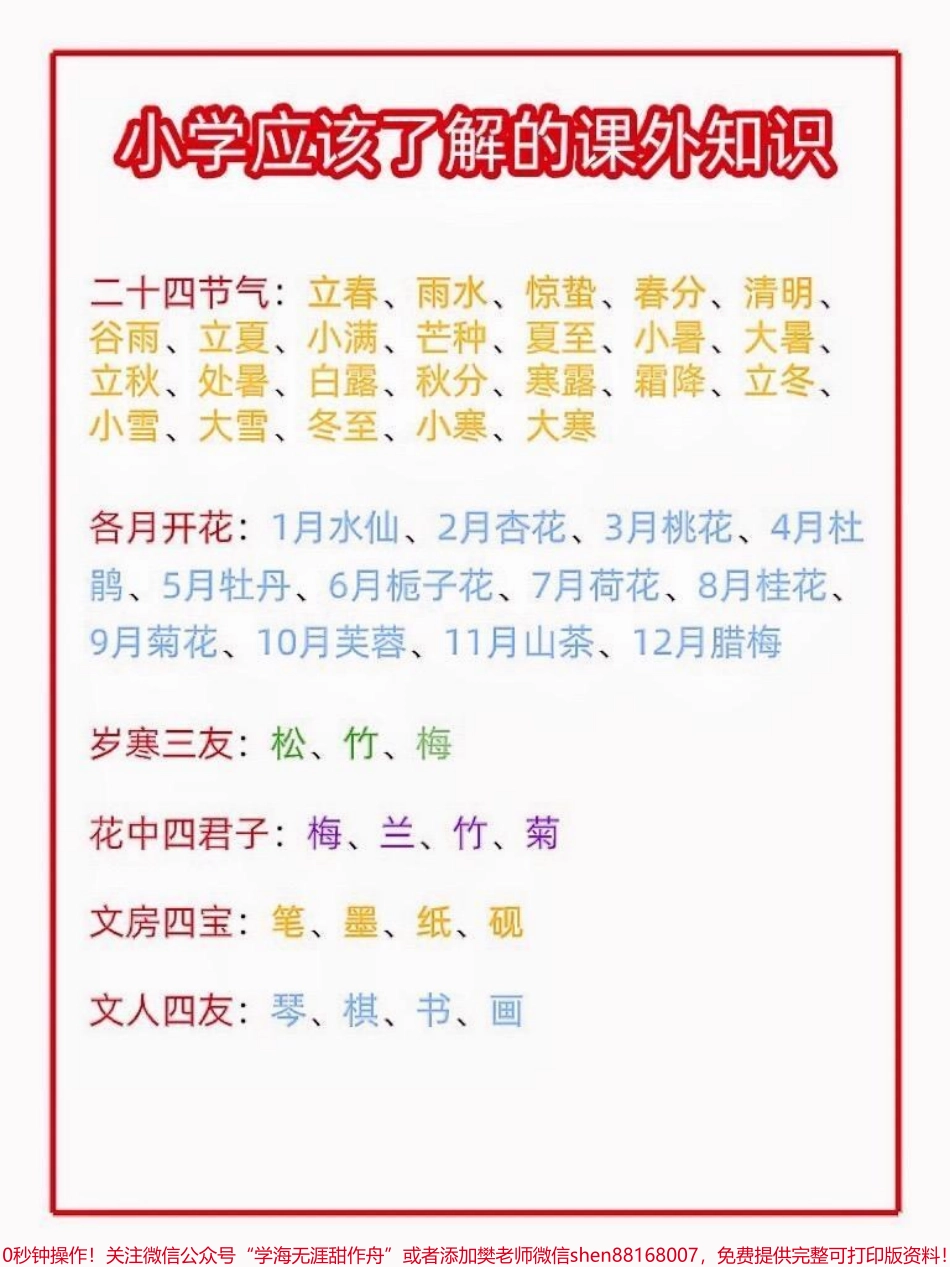 小学语文 小学生应该知道的课外知识小学生应该知道的课外知识整理了一些小学语文课外知识点主要为一些文学常识可以帮助孩子在语文考试中最大化的避免丢失分数也在一定程度上能够为孩子做一个生活常识的补充家长可以保存打印下来让孩子每天记一点#小学语文#课外知识#知识分享 #小学语文知识点 #家长收藏孩子受益.pdf_第2页