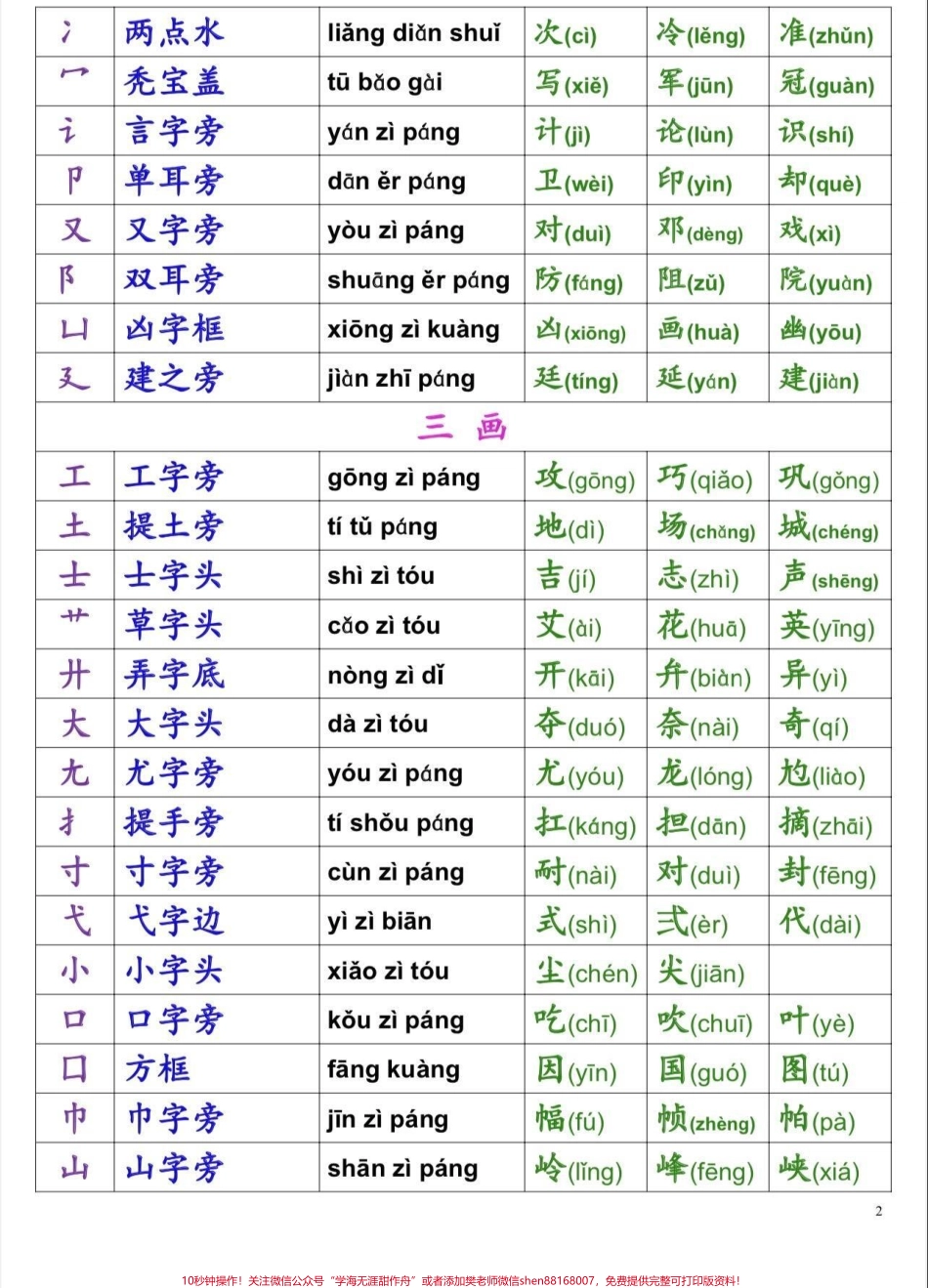 一年级汉字偏旁部首名称表一年级汉字偏旁部首名称表#一年级汉字偏旁部首 #一年级#一年级语文#家长收藏孩子受益 #知识分享.pdf_第2页