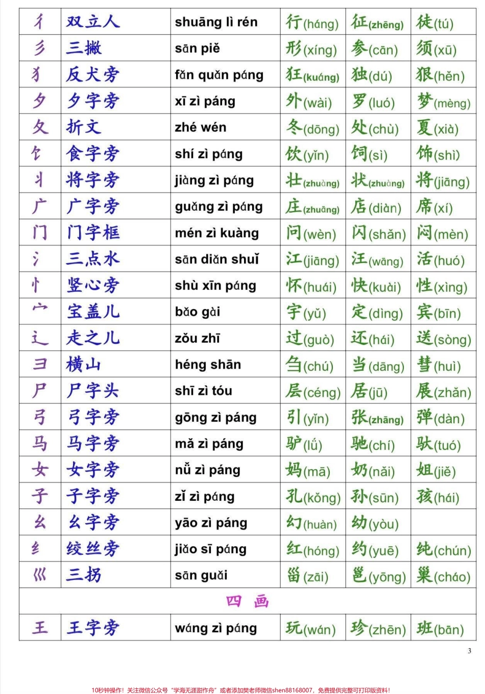 一年级汉字偏旁部首名称表一年级汉字偏旁部首名称表#一年级汉字偏旁部首 #一年级#一年级语文#家长收藏孩子受益 #知识分享.pdf_第3页