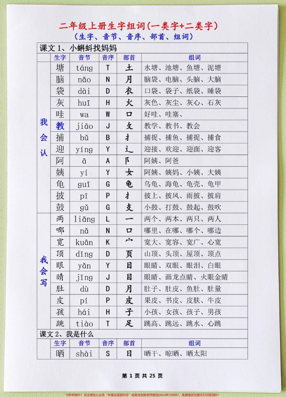 二年级语文上册全册生字会写字组词会认字二年级语文上册全册生字会写字组词会认字组词+句子训练一升二 #暑假预习 #二年级语文上册 字词积累#一年级生字组词教学 #二年级语文预习方法 #三年级语文重点归纳.pdf_第1页