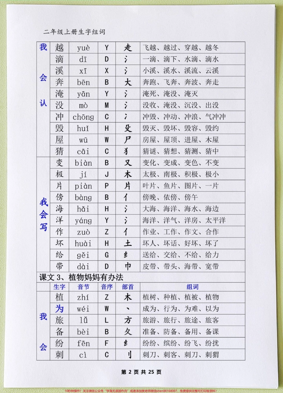 二年级语文上册全册生字会写字组词会认字二年级语文上册全册生字会写字组词会认字组词+句子训练一升二 #暑假预习 #二年级语文上册 字词积累#一年级生字组词教学 #二年级语文预习方法 #三年级语文重点归纳.pdf_第2页