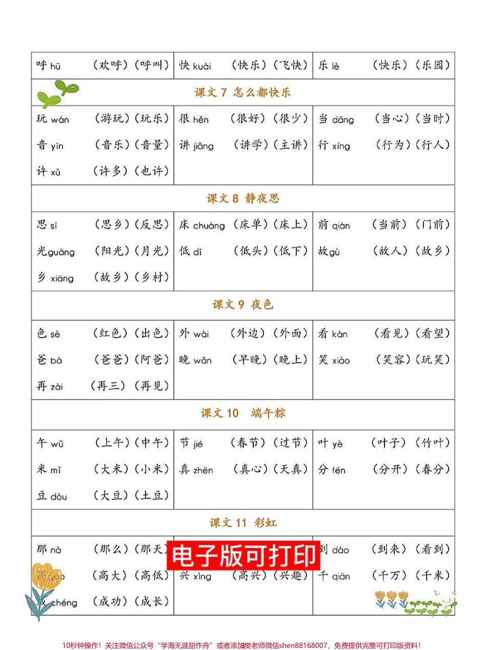 一年级语文下册生字表+组词拼音字母拼读#一年级语文 #知识点总结 #一年级下册语文 #一年级重点知识归纳.pdf_第2页