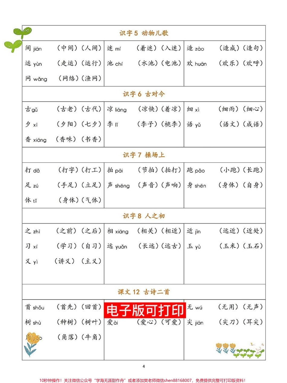 一年级语文下册生字表+组词拼音字母拼读#一年级语文 #知识点总结 #一年级下册语文 #一年级重点知识归纳.pdf_第3页