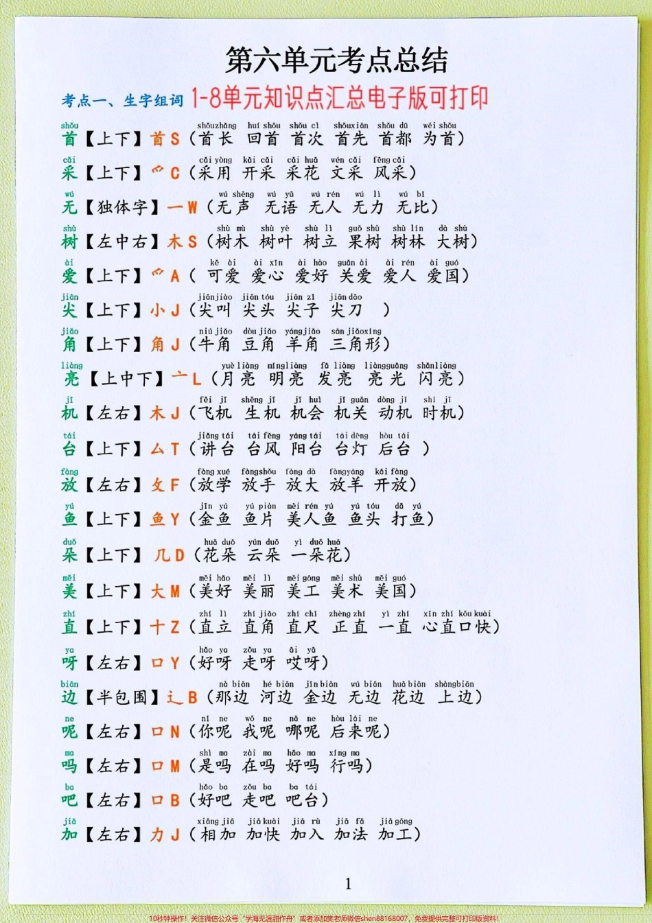 一年级语文下册知识考点汇总一年级语文下册高频考点归纳电子版可打印包含八个单元高频考点字音、音节、字形、词语积累、拼读要点家长收藏提前给孩子做准备#一年级重点知识归纳 #家长必读 #必考考点#高频考点归纳 #一年级语文下册知识点.pdf_第2页