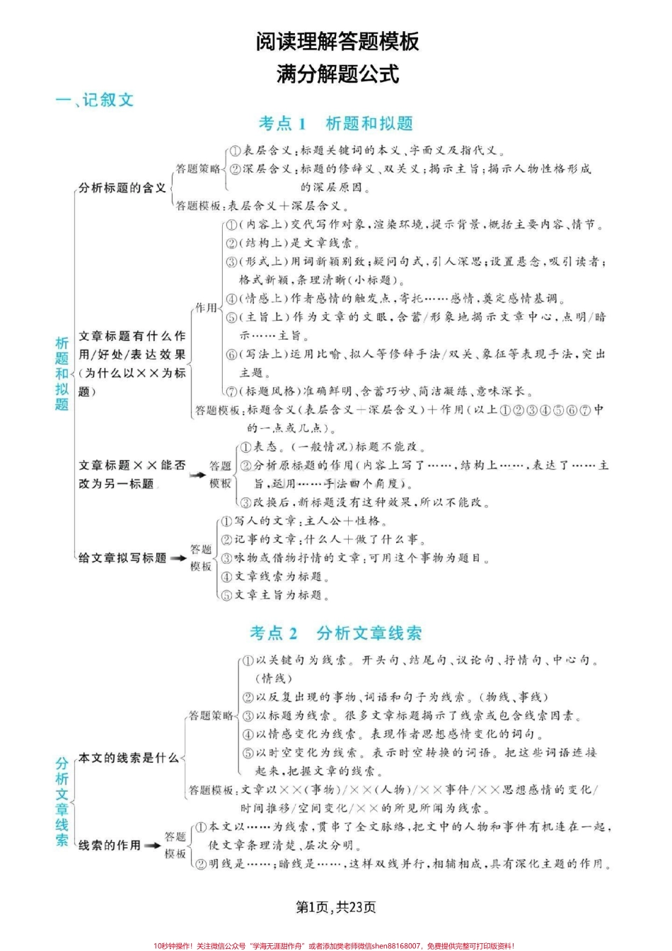阅读理解全面的答题模板学着一份就够了赶紧打印出来给孩子学习吧#小学语文 #阅读理解 答题技巧.pdf_第1页