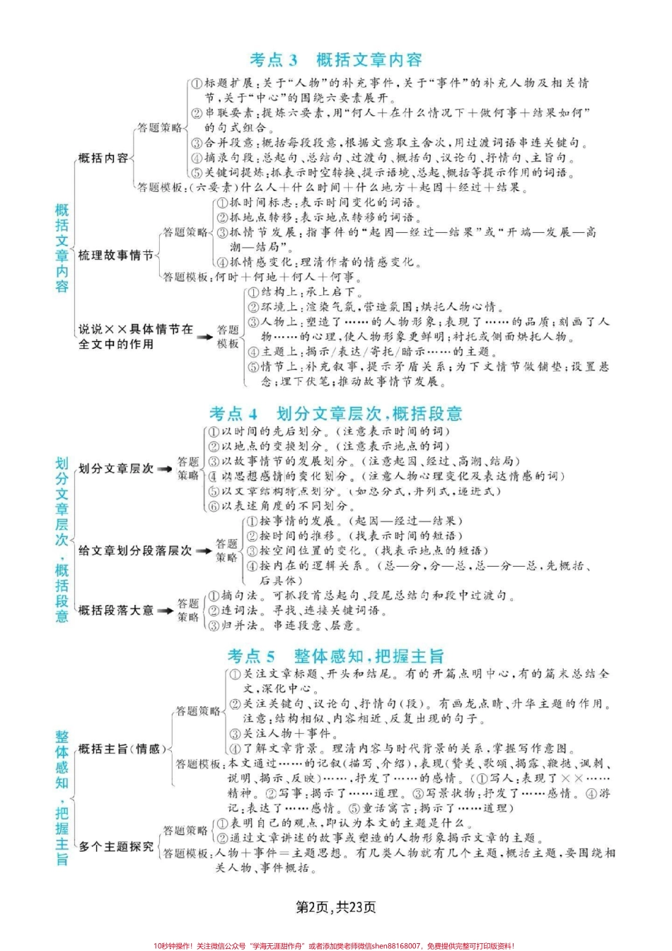 阅读理解全面的答题模板学着一份就够了赶紧打印出来给孩子学习吧#小学语文 #阅读理解 答题技巧.pdf_第2页