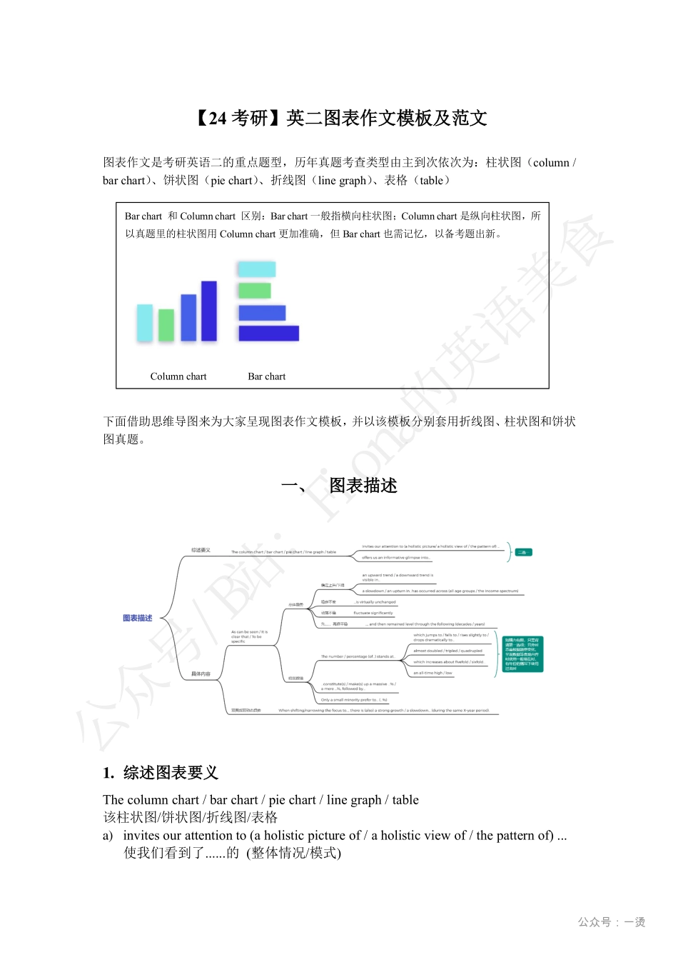 【24考研】英二图表作文模板及范文.pdf_第1页