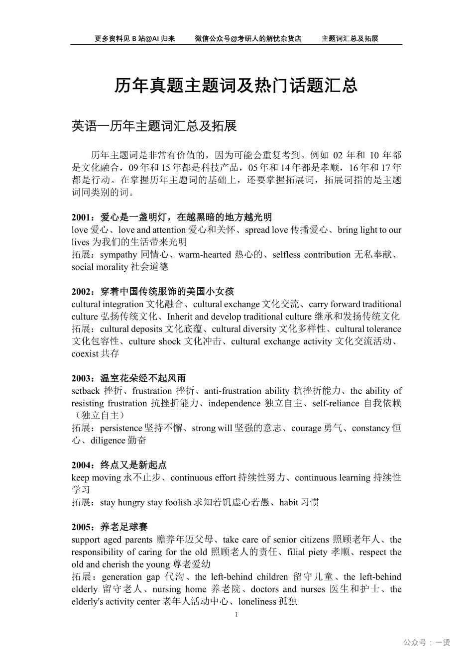 6.历年主题词汇总拓展及热门主题词.pdf_第1页