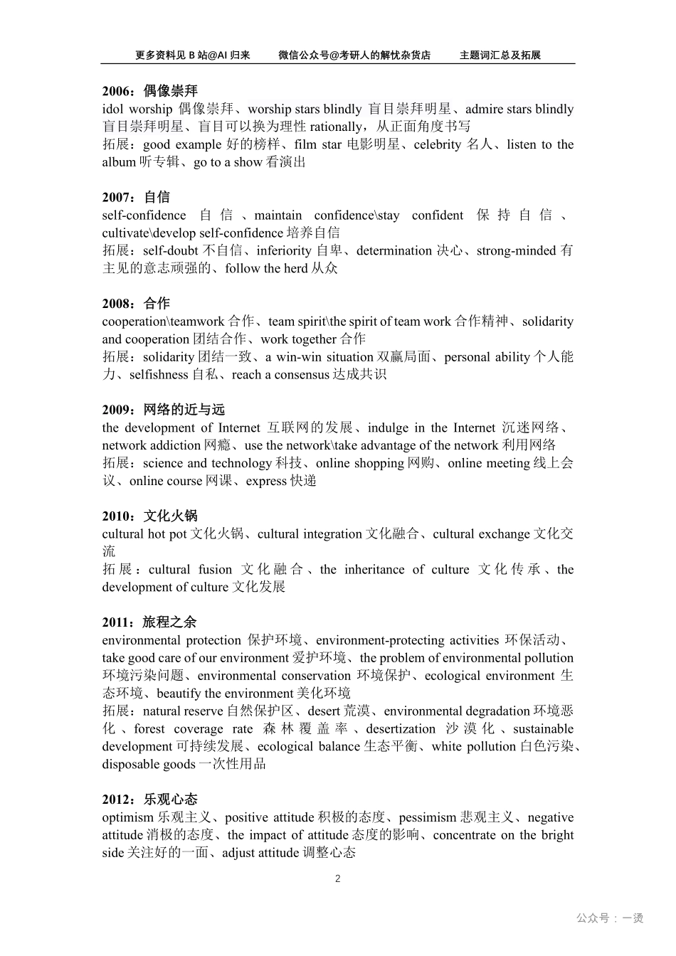 6.历年主题词汇总拓展及热门主题词.pdf_第2页