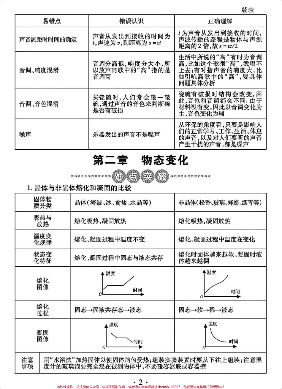 很全的初中物理知识点总结从现在开始好好努力期末考一个好成绩过年吧#初中物理 #物理 #每天学习一点点.pdf_第2页