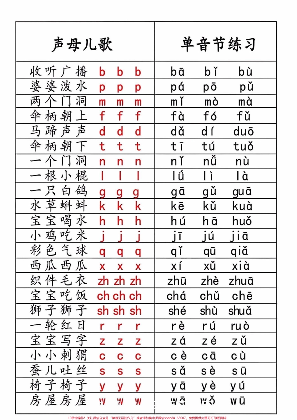 拼音是每个年级的考点一年级拼音学完了一定要及时复习平时多练家长打印一份给孩子每天读一读读多了自然有语感了#一年级语文 #一年级 #一年级汉语拼音 #拼音 #一年级拼音.pdf_第2页
