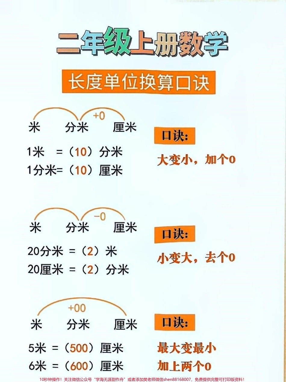 二年级数学必背公式#关注我持续更新小学知识 #知识点总结 #暑假预习 #小学数学 #二年级数学上册 @抖音小助手 @抖音创作者中心 @抖音热点宝 @抖音来客官方助推官.pdf_第1页