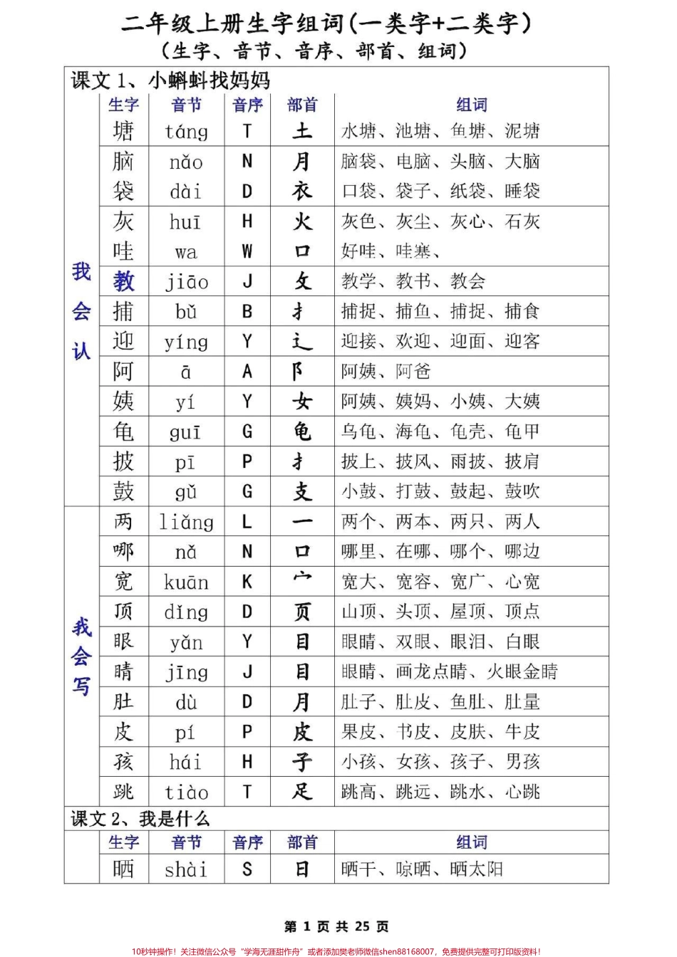 二年级语文上册《生字表》一类字+二类字生字+音节+音序+部首+组词#二年级语文 #每天学习一点点 #生字 #二年级 #二年级部首查字法.pdf_第1页