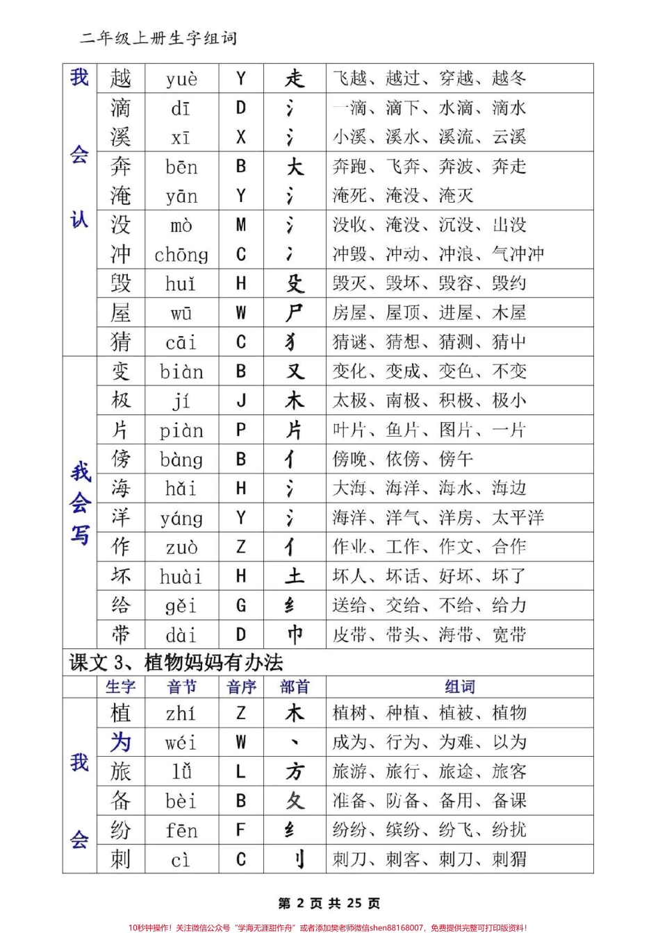 二年级语文上册《生字表》一类字+二类字生字+音节+音序+部首+组词#二年级语文 #每天学习一点点 #生字 #二年级 #二年级部首查字法.pdf_第2页