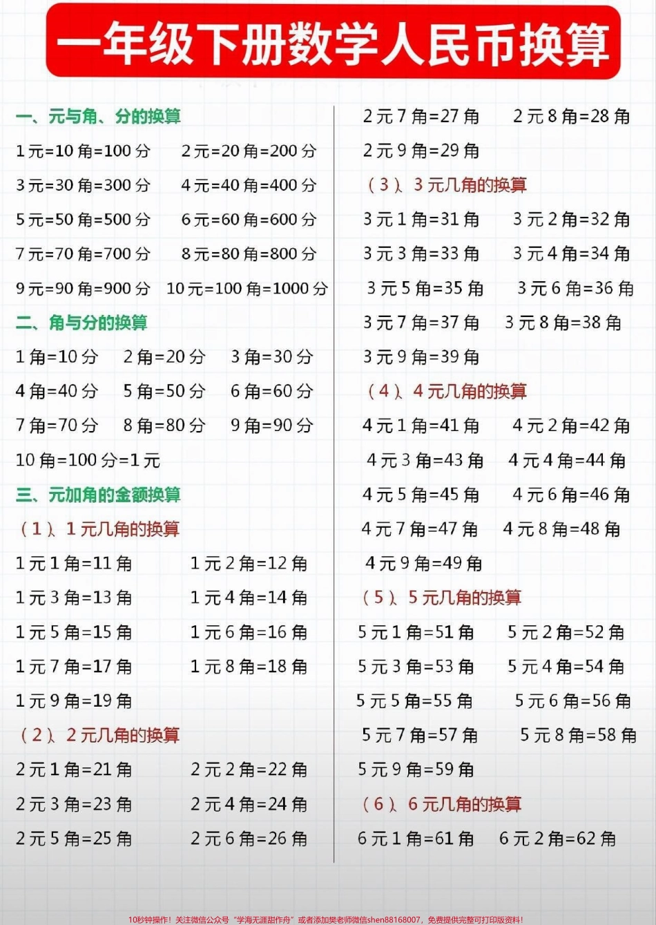 一年级上册必考题《元角分》帮你们整理好了可以打印保存让孩子提前练一下#一年级数学#元角分专项练习卷 #元角分 #抖音图文来了.pdf_第1页