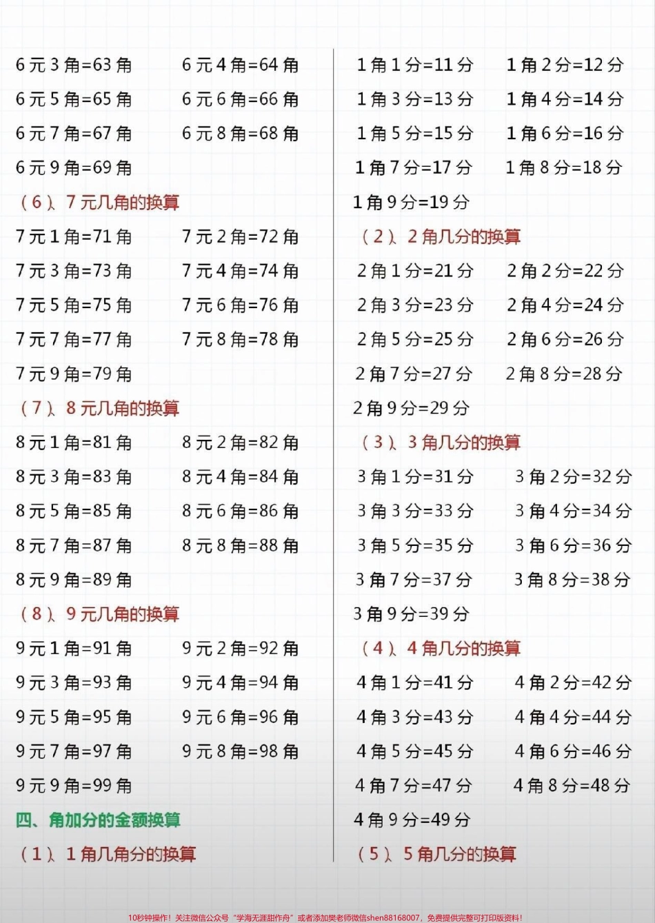 一年级上册必考题《元角分》帮你们整理好了可以打印保存让孩子提前练一下#一年级数学#元角分专项练习卷 #元角分 #抖音图文来了.pdf_第2页