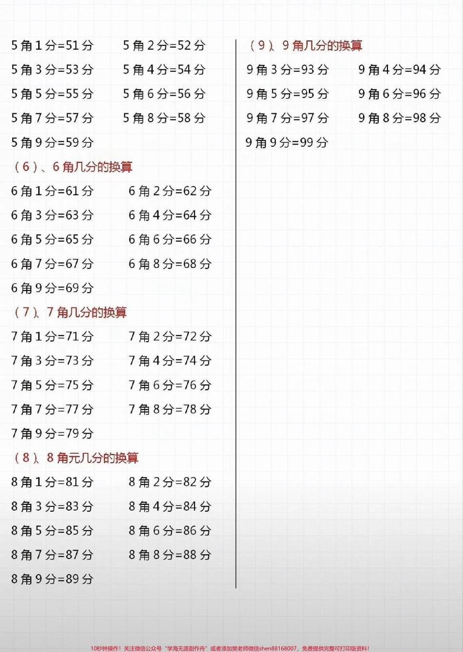 一年级上册必考题《元角分》帮你们整理好了可以打印保存让孩子提前练一下#一年级数学#元角分专项练习卷 #元角分 #抖音图文来了.pdf_第3页