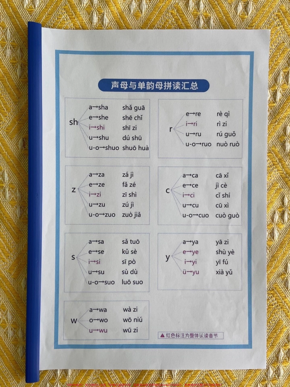 一年级上册拼音表拼音是一年级最重要也是最头疼的家长不会辅导是缺一份全面的拼音表有它可以让孩子全面系统的学习拼音家长一定要打印一份给孩子读一读#一年级 #一年级语文 #一年级重点知识归纳 #拼音.pdf_第3页