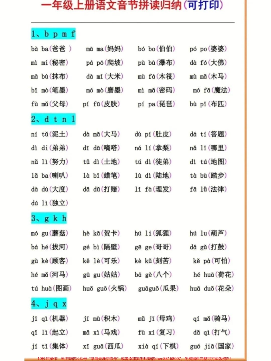 一年级上册语文汉语拼音拼读归纳总结家里有幼升小的宝贝们练习收藏起来#家长收藏孩子受益 #小学语文 #幼小衔接 #暑假充电计划 #知识点总结.pdf_第1页