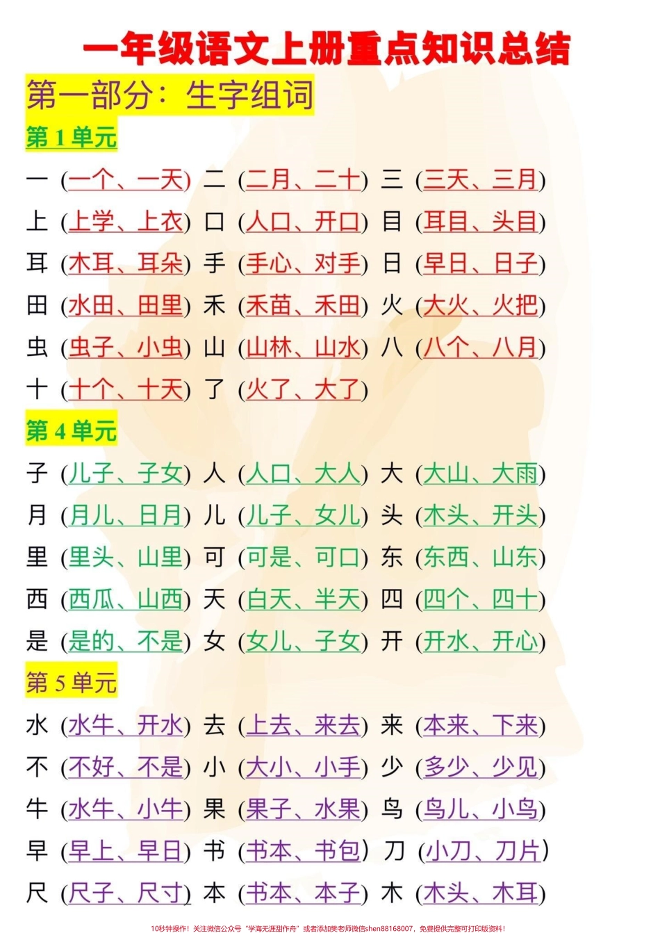 一年级上册重点抓这些 成绩一定很好！#干货分享 #教育 #一年级 #每天跟我涨知识 #每天学习一点点.pdf_第1页