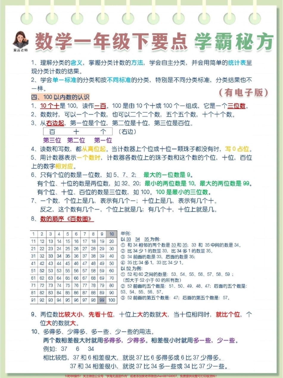 一年级数学要点学霸秘方#关注我持续更新小学知识 #必考考点 #小学数学 #一年级数学 @抖音小助手 @抖音热点宝 @抖音来客官方助推官 @抖音创作者中心.pdf_第1页