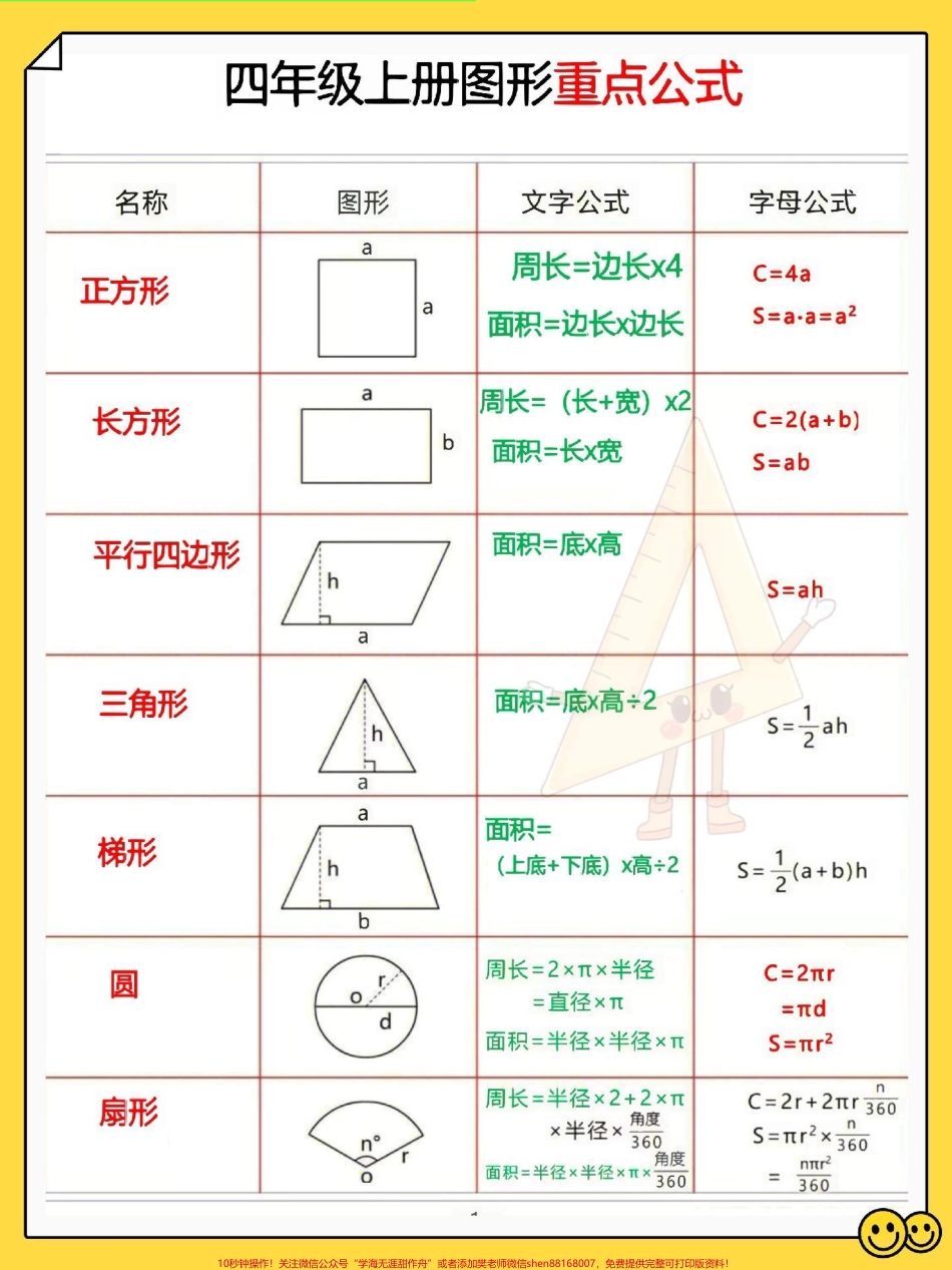 四年级上册数学图形重点公式总结家长收藏打印给孩子提升学习效率#开学必备 #四年级 #四年级数学 #四年级上册数学 #四年级数学学习技巧.pdf_第1页