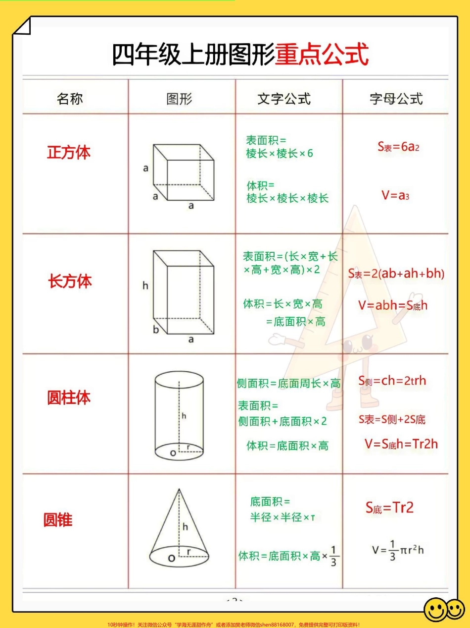 四年级上册数学图形重点公式总结家长收藏打印给孩子提升学习效率#开学必备 #四年级 #四年级数学 #四年级上册数学 #四年级数学学习技巧.pdf_第2页