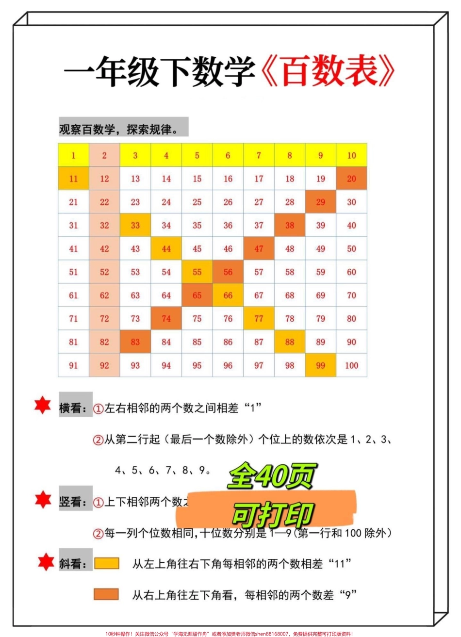 一年级下册数学专项知识汇总‼️下册数学专项汇总都是下册数学重难点务必为孩子收藏打印#一年级数学 #百数表 #认识图形 #一年级下册数学#一年级重点知识归纳 @DOU+小助手.pdf_第2页
