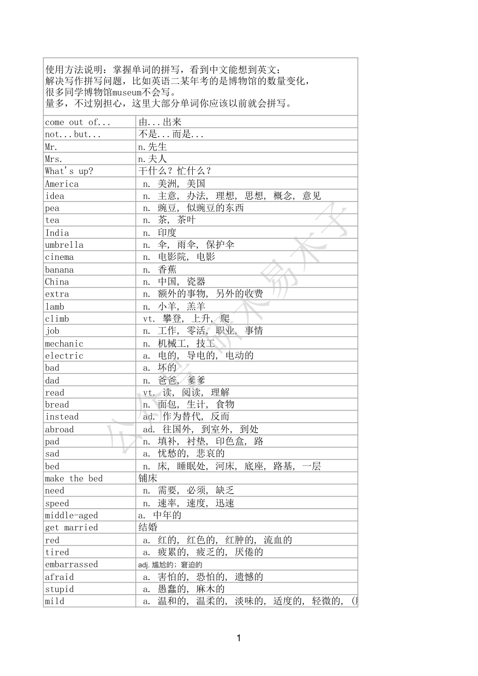 考研英语写作必须掌握拼写的词汇（英语一和二通用）【微信公众号：考研核心资料】免费分享.pdf_第1页